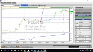 VV_PIERchart