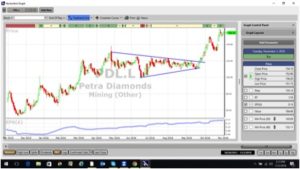 PDLchart