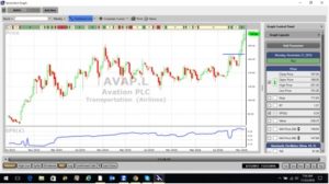 VV_AVAPchart