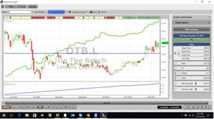 OTBChart