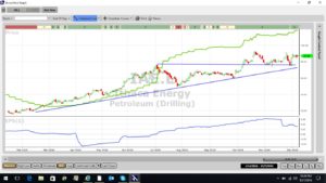 VV_IAEchart